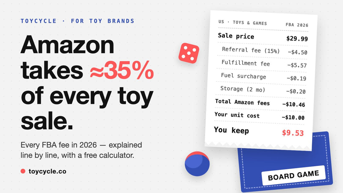 Receipt breakdown of 2026 Amazon FBA fees on a $29.99 board game: $4.50 referral fee, $5.57 fulfillment, $0.19 fuel surcharge, $0.20 storage — $10.46 total Amazon fees, minus $10.00 unit cost, leaving the seller $9.53.