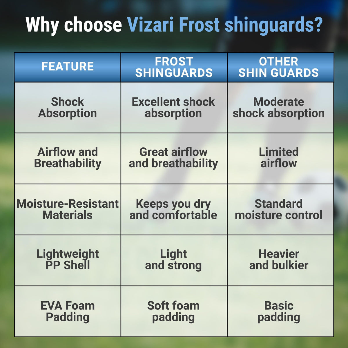 Vizari Soccer Shin Guards with Ankle Protection 70143